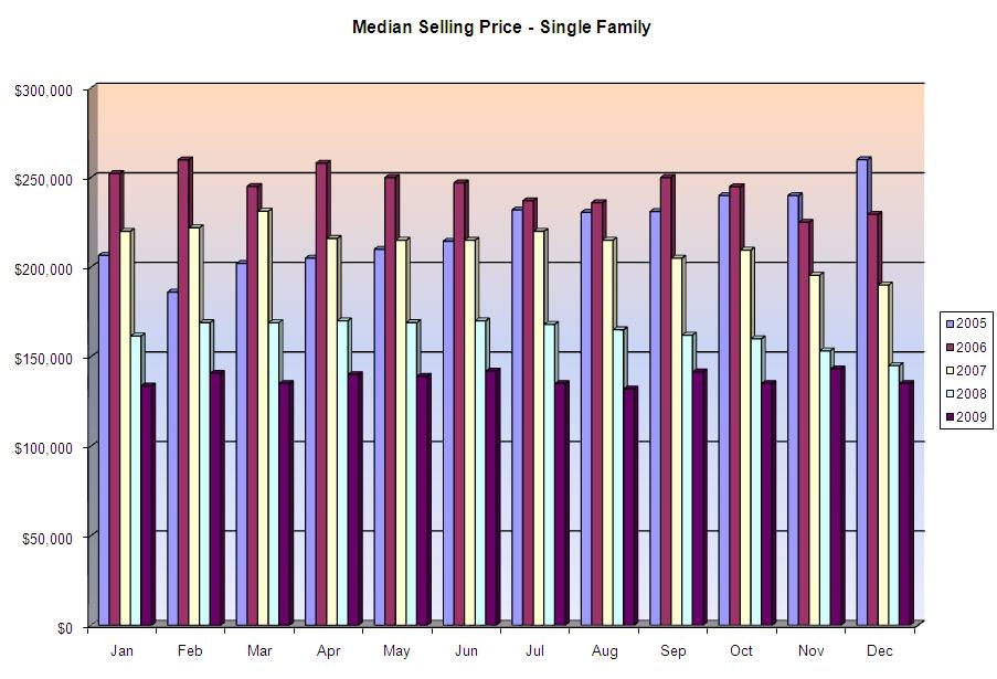 palm coast flagler real estate